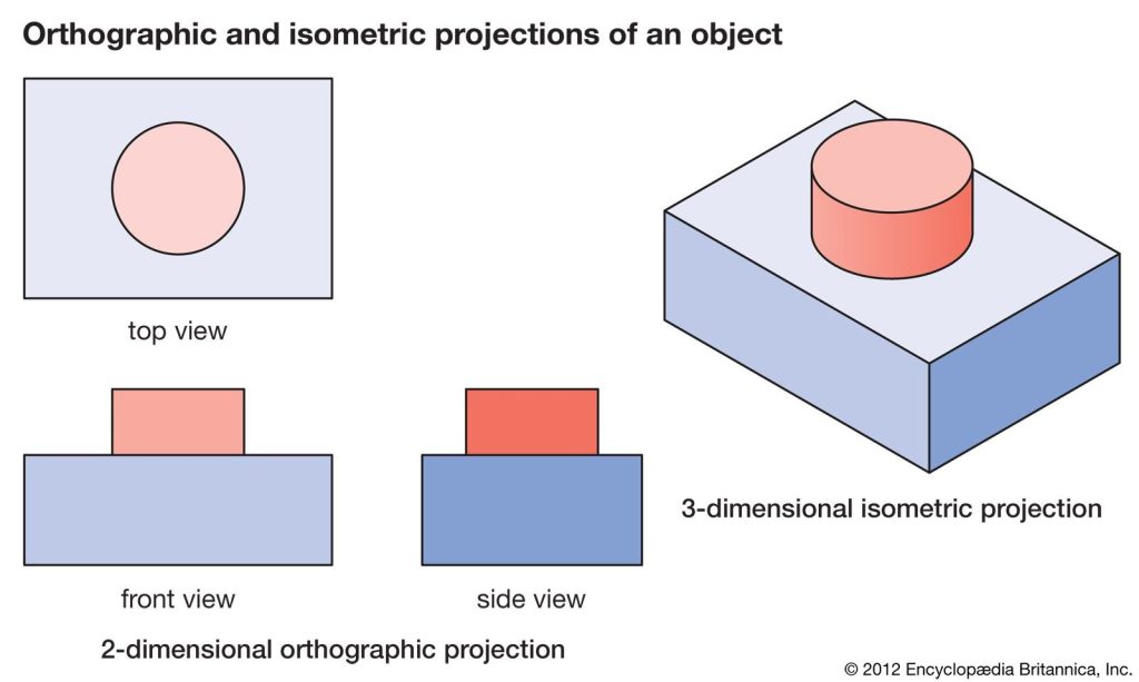 Understanding The Viewer’S Perspective In Isometric View