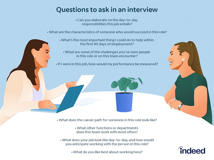 Best Questions To Ask At The End Of A Teaching Interview