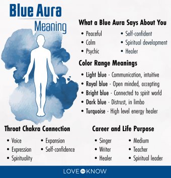 Decoding What Does A Turquoise Aura Mean