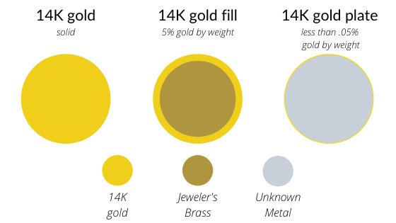Understanding The Meaning Of Gold Finish: What Does Gold Finish Mean