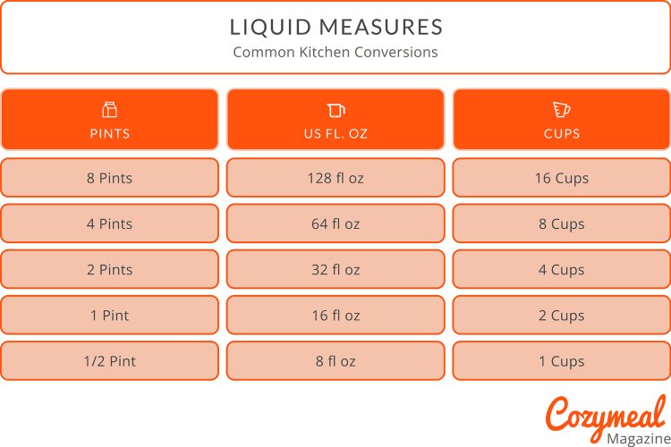 Decoding: One Pint In Ounces – All You Need To Know