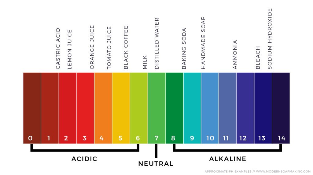 Unveiling What Ph Is Soap: Complete Guide