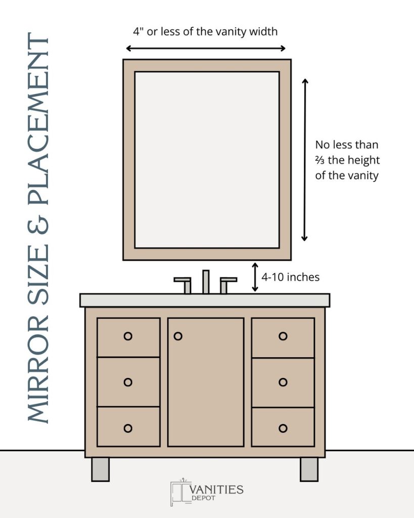 Best Mirror Size For A 36 Inch Vanity: What Size Mirror For A 36 Inch Vanity