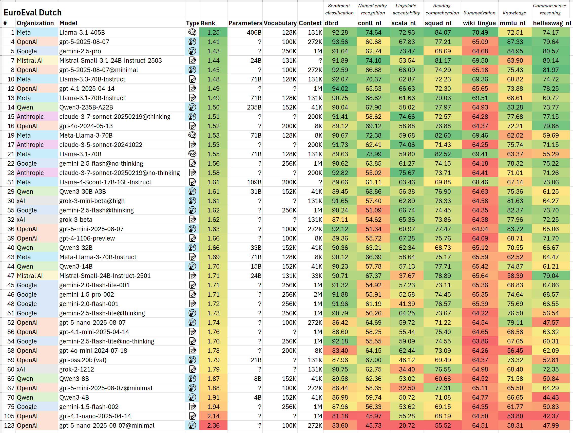 OpenAI Anthropic models