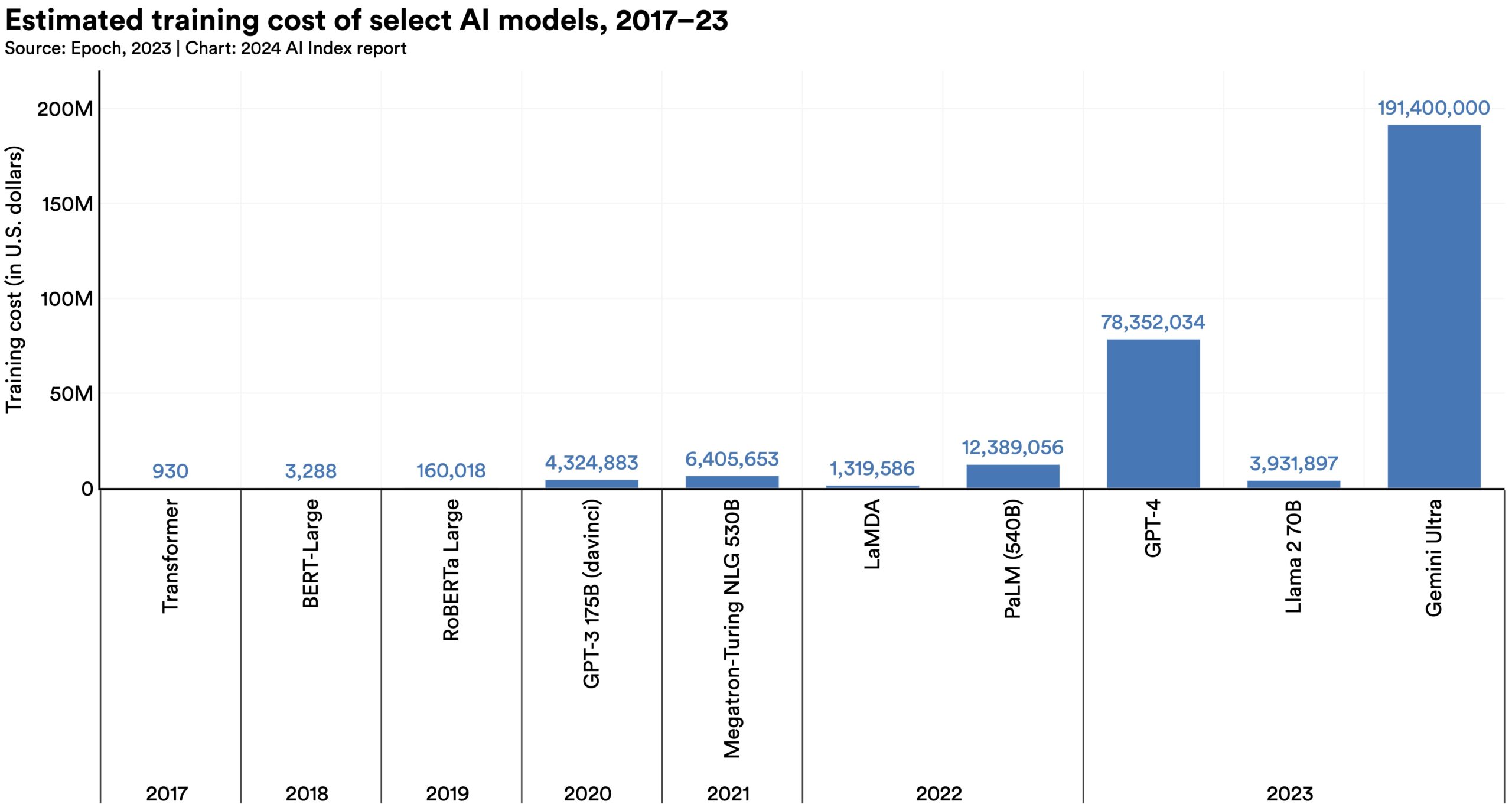 Is the open-weight AI model Chonk the best choice?
